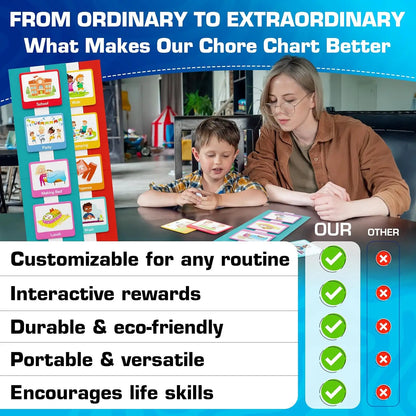 Daily Routine Planner Cards